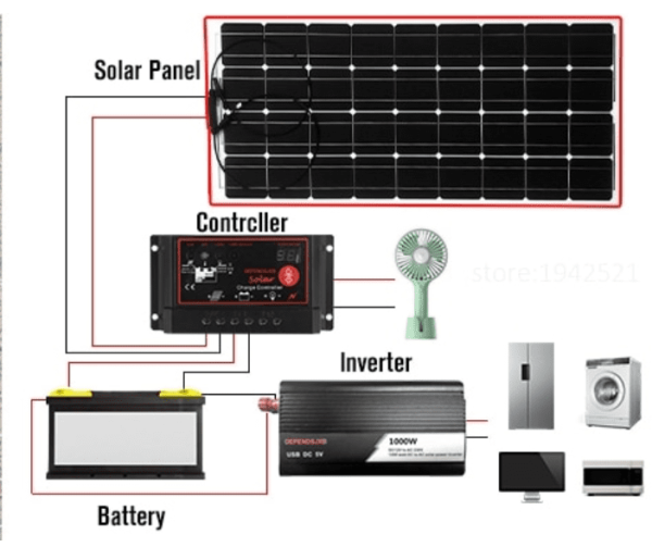 Autonomous solar system up to 1000W Mounting Systems
