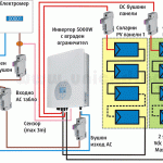 Δίκτυο Οικιακό Φωτοβολταϊκό Σύστημα Συστήματα τοποθέτησης