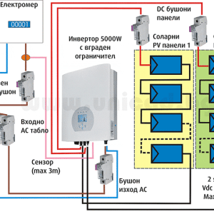 Мрежова домашна система 10 kW Фотоволтаични панели
