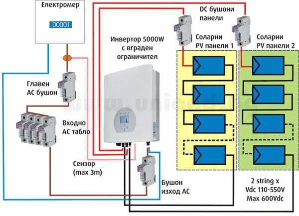 Мрежова домашна система 10 kW Фотоволтаични панели